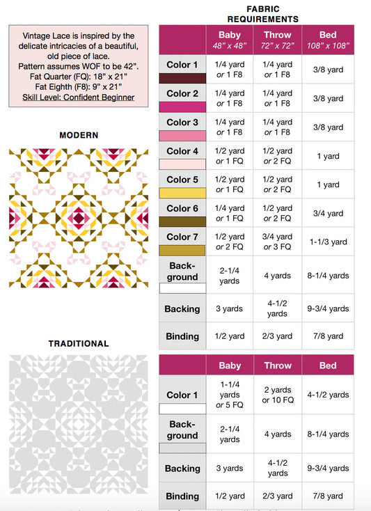 Vintage Lace -Lo & Behold Stitchery-Printed Pattern