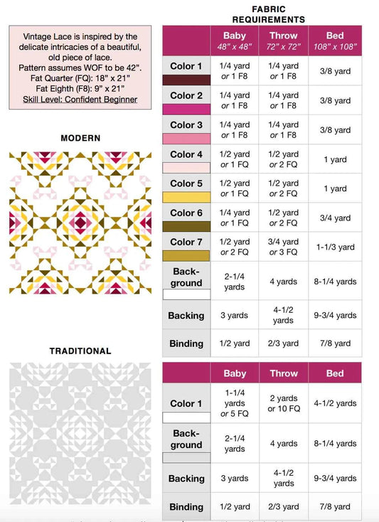 Vintage Lace -Lo & Behold Stitchery-Printed Pattern